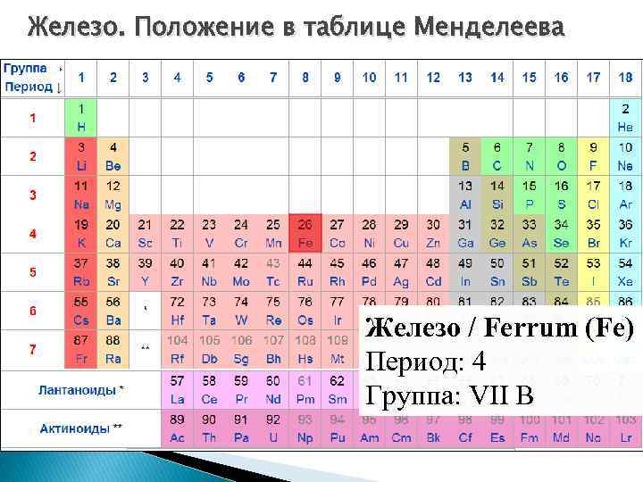 Железо положение химического элемента. Таблица химических элементов Менделеева цинк. Цинк в таблице Менделеева. ZN Менделеева период  группа. Таблица Менделеева ZN элемент.