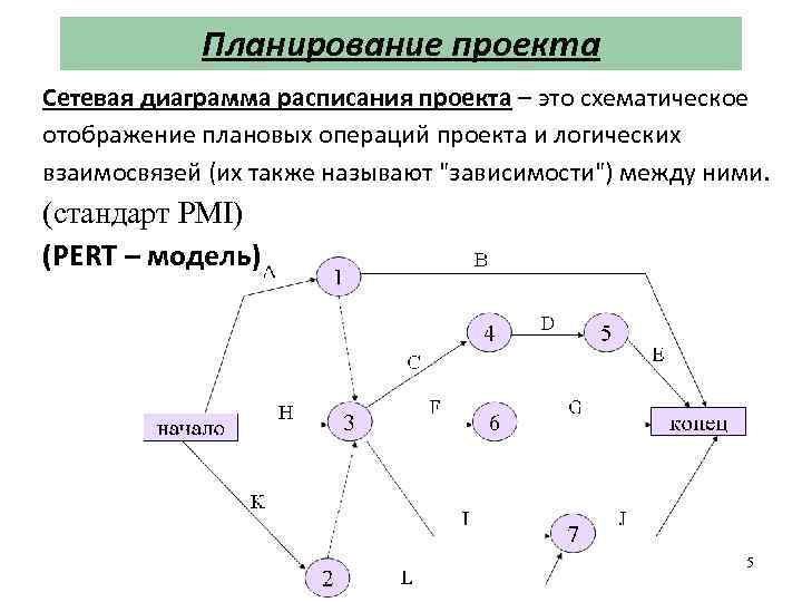 Сетевым графиком называется