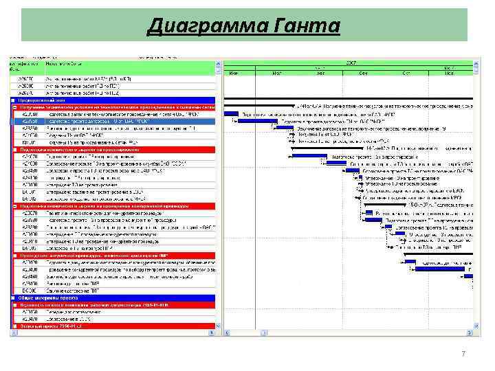 Диаграмма Ганта 7 