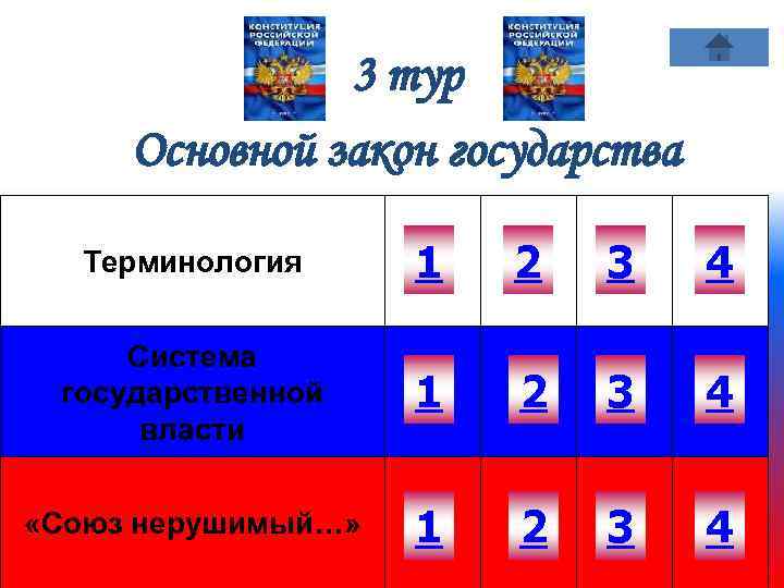 3 тур Основной закон государства Терминология 1 2 3 4 Система государственной власти 1