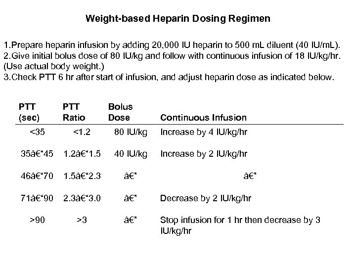 Weight-based Heparin Dosing Regimen 1. Prepare heparin infusion by adding 20, 000 IU heparin