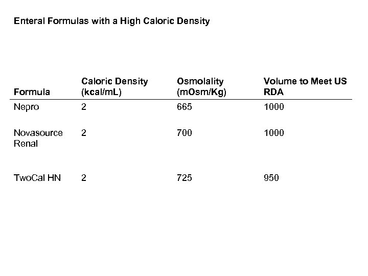 Enteral Formulas with a High Caloric Density Formula Caloric Density (kcal/m. L) Osmolality (m.