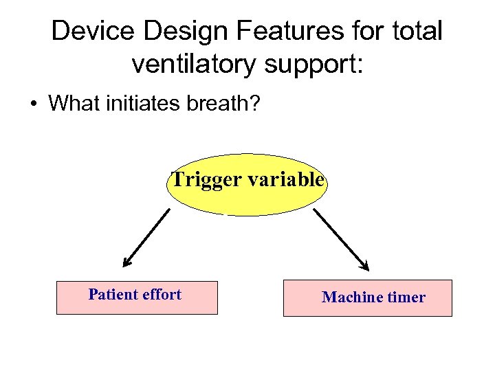 Device Design Features for total ventilatory support: • What initiates breath? Trigger variable Patient