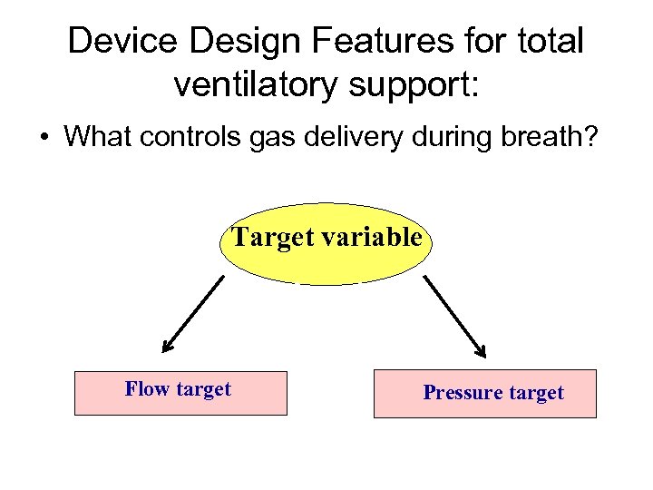 Device Design Features for total ventilatory support: • What controls gas delivery during breath?