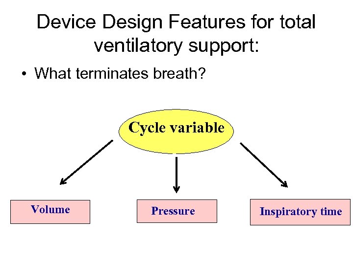 Device Design Features for total ventilatory support: • What terminates breath? Cycle variable Volume