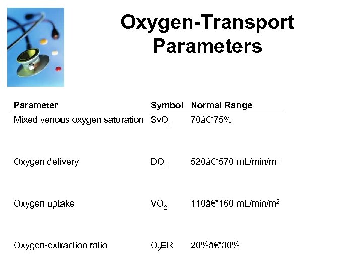 Oxygen-Transport Parameters Parameter Symbol Normal Range Mixed venous oxygen saturation Sv. O 2 70â€“