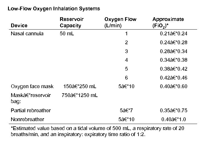 Low-Flow Oxygen Inhalation Systems Device Reservoir Capacity Nasal cannula 50 m. L Oxygen Flow