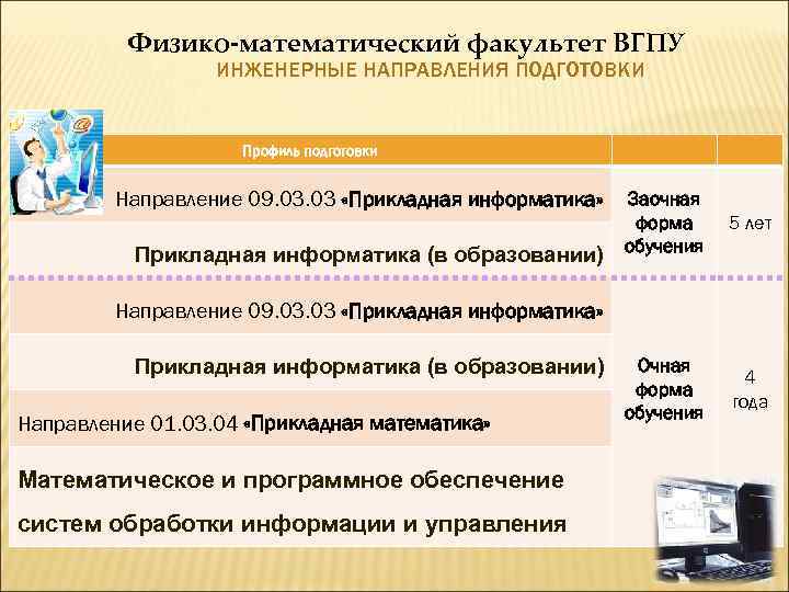 Информатика заочно. Физмат ВГПУ. Физико математический логотип ВГПУ. Направления обучения. Портал направления подготовки профиль подготовки.