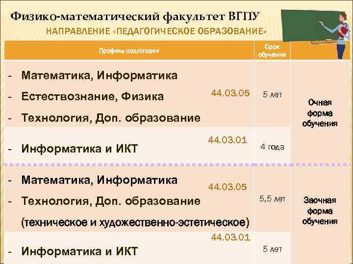 Физико-математический факультет ВГПУ НАПРАВЛЕНИЕ «ПЕДАГОГИЧЕСКОЕ ОБРАЗОВАНИЕ» Срок обучения Профиль подготовки - Математика, Информатика -