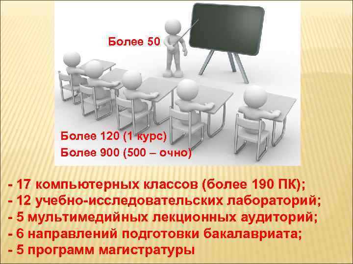 Более 50 Более 120 (1 курс) Более 900 (500 – очно) - 17 компьютерных