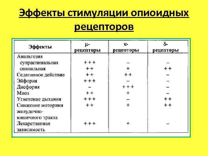 Эффекты стимуляции опиоидных рецепторов 