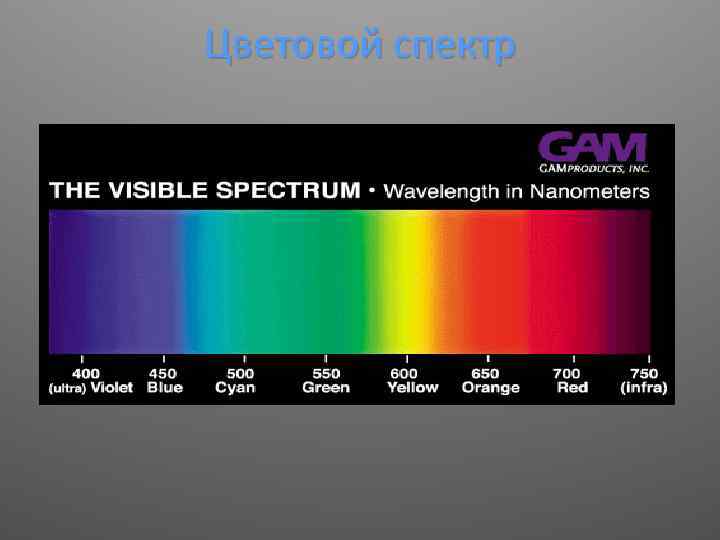 Спектральные цвета какие. Спектры цветов. Спектр цвета. Цвета по спектру. Перечислить спектральные цвета..