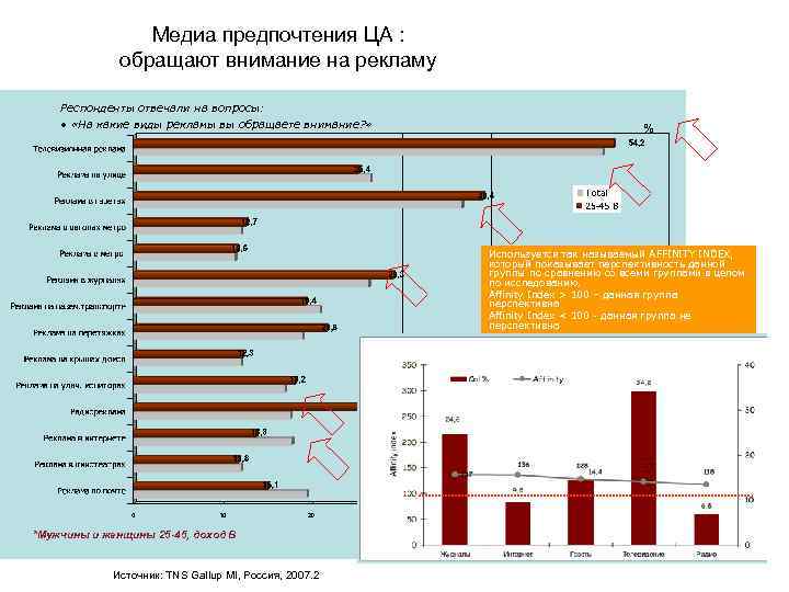 В профессиональном плане молодежь данной группы имеют свои предпочтения