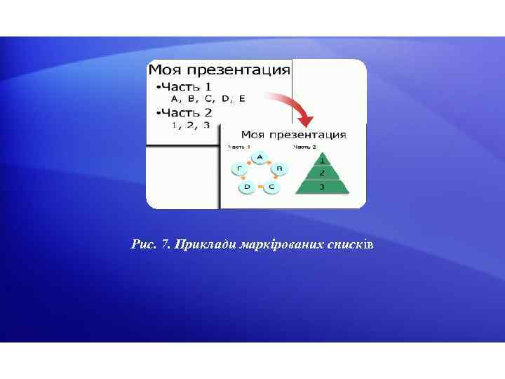 Рис. 7. Приклади маркірованих списків 