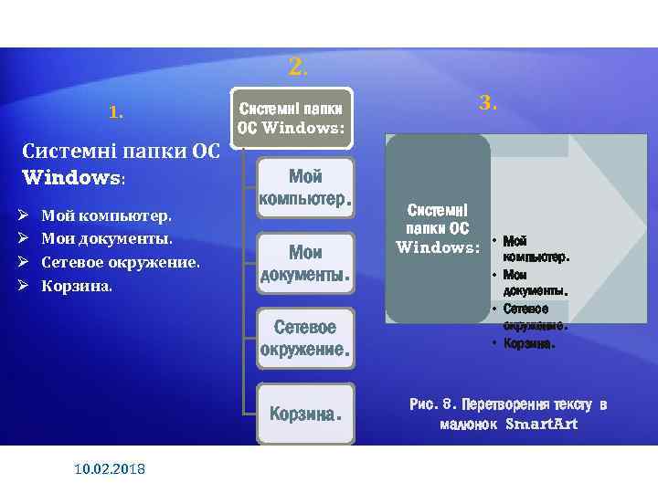 Рис. 8. Перетворення тексту в малюнок Smart. Art 2. 1. Системні папки ОС Windows: