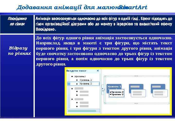 Додавання анімації для малюнків Smart. Art Послідовно по гілках Відразу по рівнях Анімація застосовується