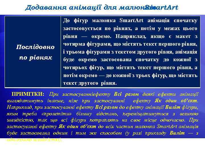 Додавання анімації для малюнків Smart. Art Послідовно по рівнях До фігур малюнка Smart. Art