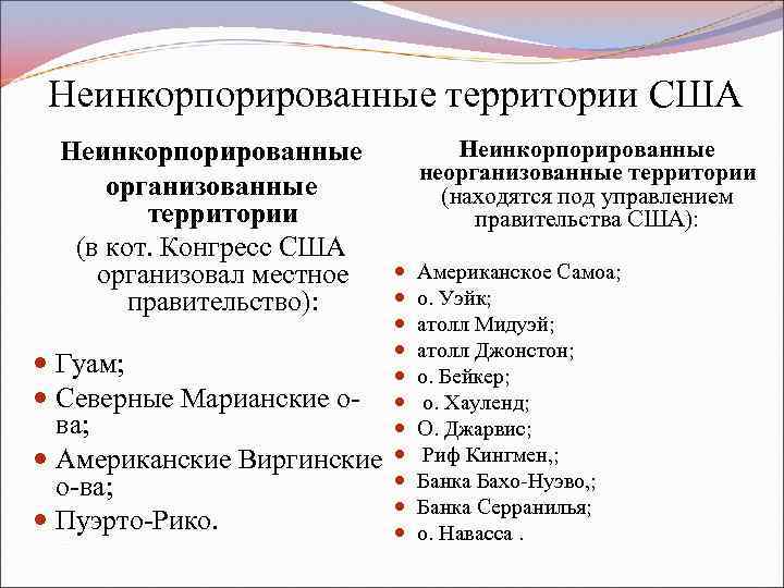 Неинкорпорированные территории США Неинкорпорированные организованные территории (в кот. Конгресс США организовал местное правительство): Гуам;