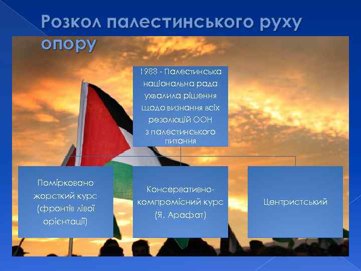 Розкол палестинського руху опору 1988 - Палестинська національна рада ухвалила рішення щодо визнання всіх