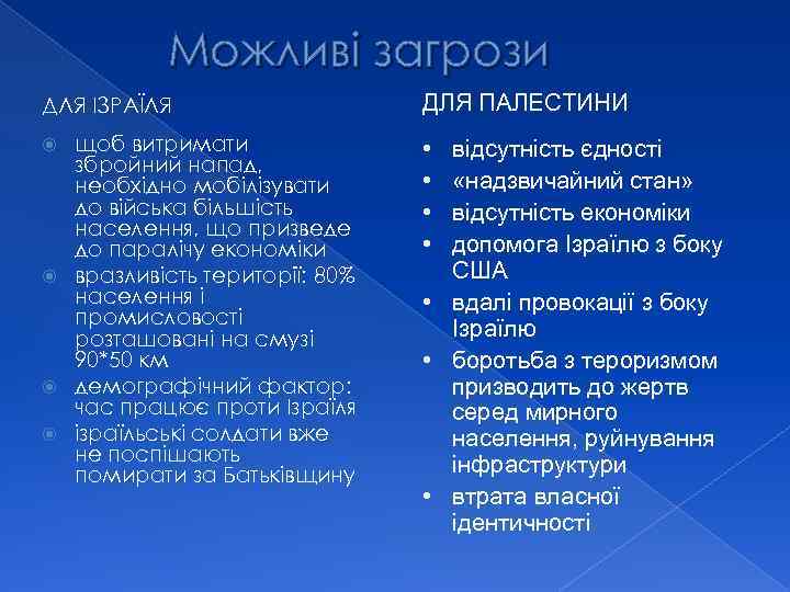 Можливі загрози ДЛЯ ІЗРАЇЛЯ ДЛЯ ПАЛЕСТИНИ щоб витримати збройний напад, необхідно мобілізувати до війська