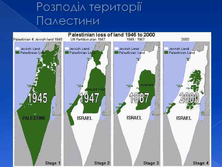 Розподіл території Палестини 