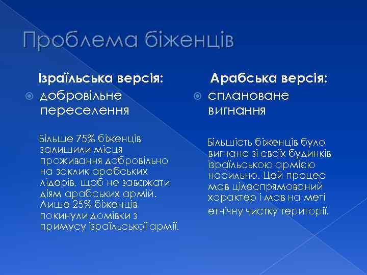 Проблема біженців Ізраїльська версія: добровільне переселення Більше 75% біженців залишили місця проживання добровільно на