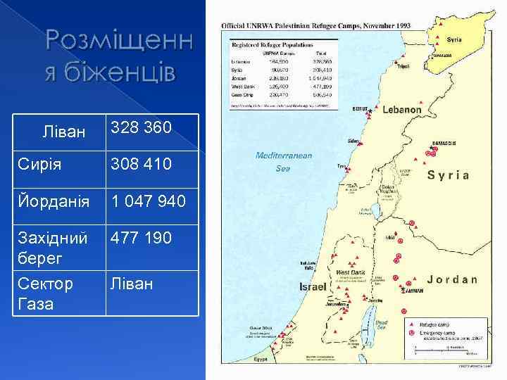 Розміщенн я біженців Ліван 328 360 Сирія 308 410 Йорданія 1 047 940 Західний