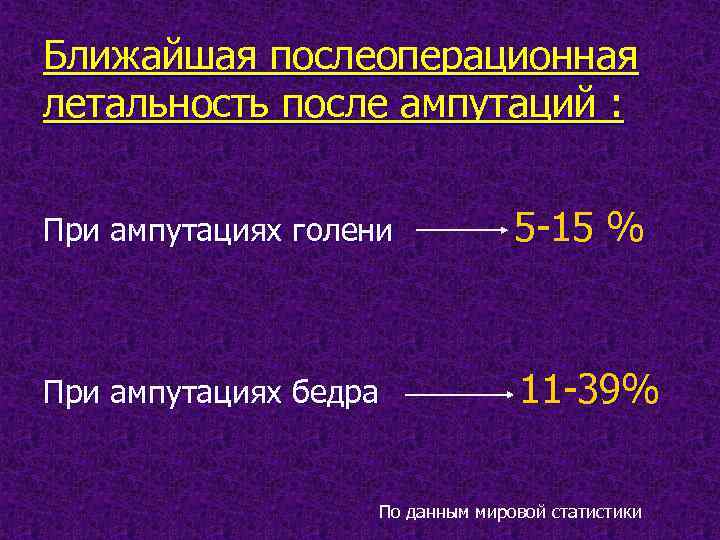 Ближайшая послеоперационная летальность после ампутаций : При ампутациях голени 5 -15 % При ампутациях