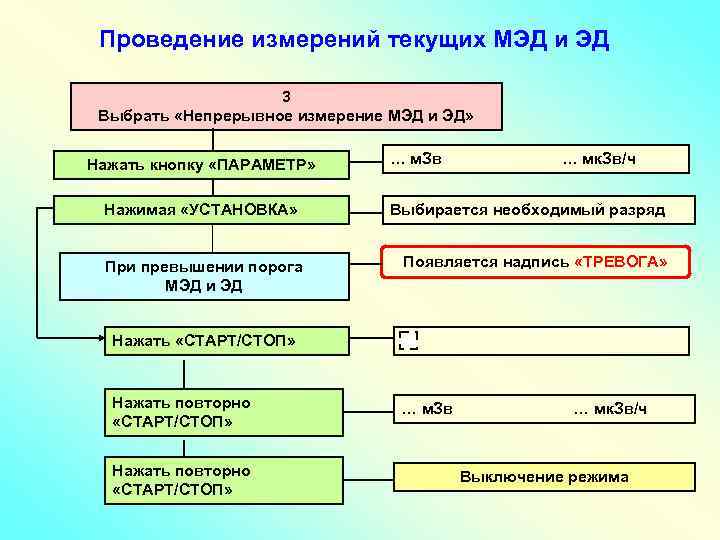 Проведение измерений