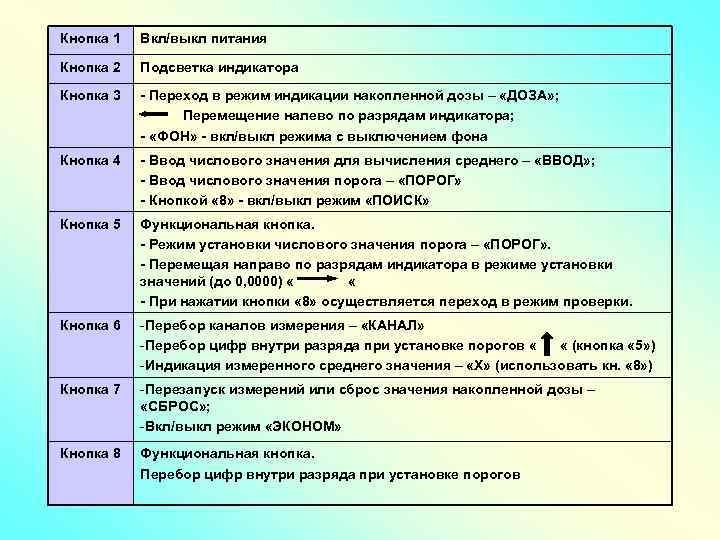 Кнопка 1 Вкл/выкл питания Кнопка 2 Подсветка индикатора Кнопка 3 - Переход в режим