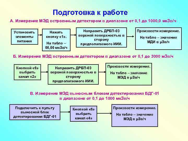 Подготовка к работе А. Измерение МЭД встроенным детектором в диапазоне от 0, 1 до