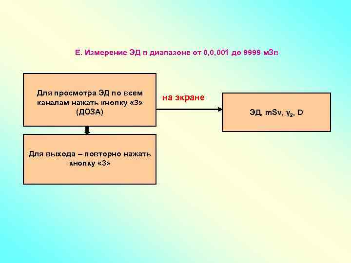 Е. Измерение ЭД в диапазоне от 0, 0, 001 до 9999 м. Зв Для