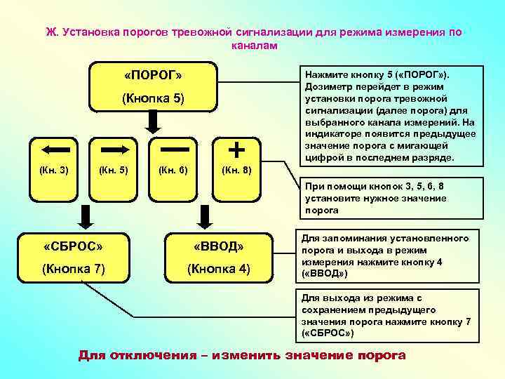Ж. Установка порогов тревожной сигнализации для режима измерения по каналам «ПОРОГ» Нажмите кнопку 5