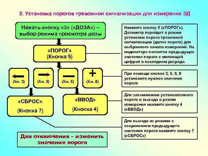 З. Установка порогов тревожной сигнализации для измерения ЭД Нажать кнопку « 3» ( «ДОЗА»