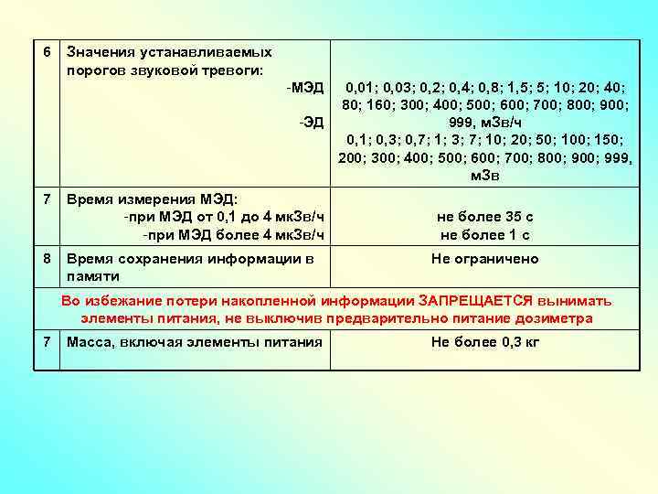 6 Значения устанавливаемых порогов звуковой тревоги: -МЭД 0, 01; 0, 03; 0, 2; 0,