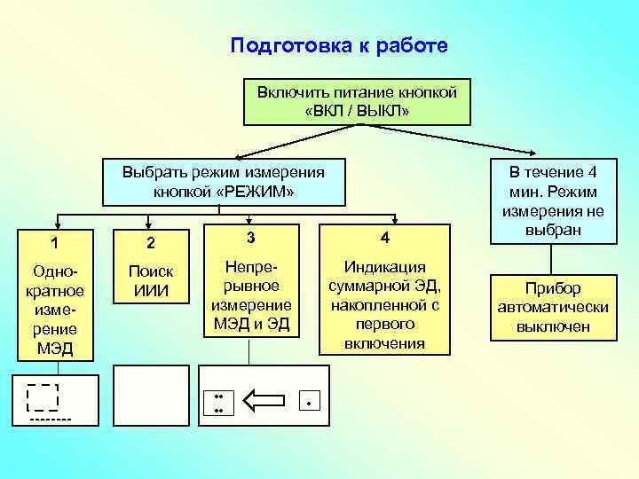 Подготовка к работе Включить питание кнопкой «ВКЛ / ВЫКЛ» Выбрать режим измерения кнопкой «РЕЖИМ»
