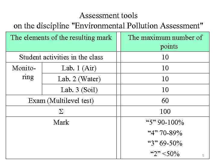 Assessment tools on the discipline 