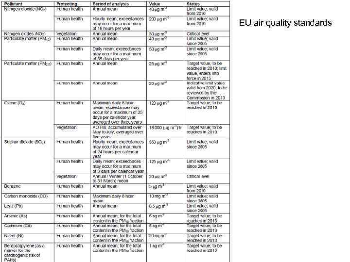 EU air quality standards 