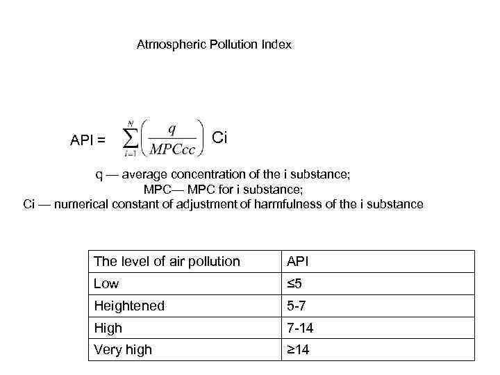 Atmospheric Pollution Index API = Сi q — average concentration of the i substance;