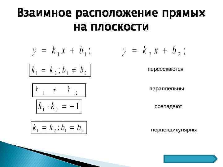 Взаимное расположение прямых на плоскости 