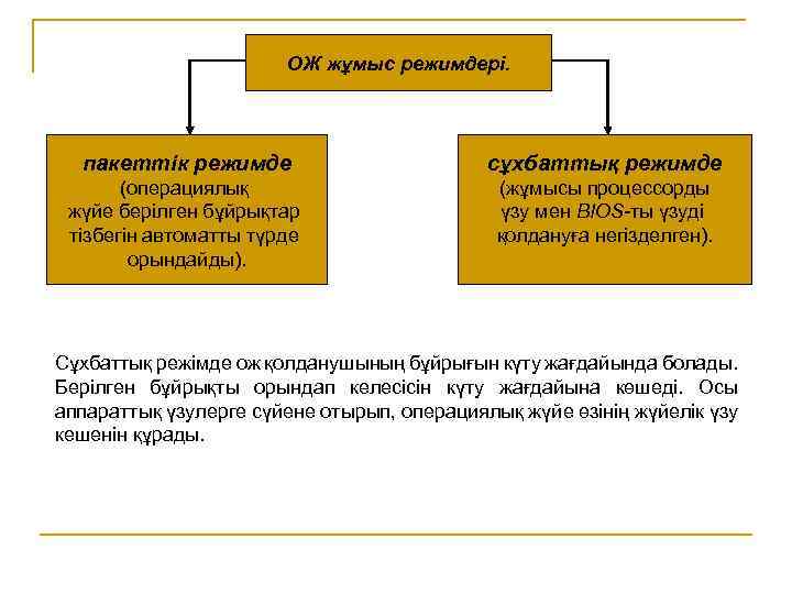 ОЖ жұмыс режимдері. пакеттік режимде сұхбаттық режимде (операциялық жүйе берілген бұйрықтар тізбегін автоматты түрде