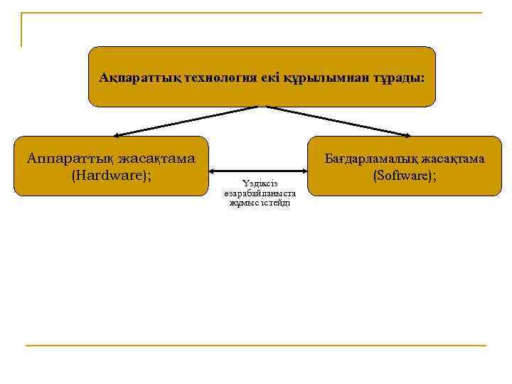 Ақпараттық технология екі құрылымнан тұрады: Аппараттық жасақтама (Hardware); Үздіксіз өзарабайланыста жұмыс істейді Бағдарламалық жасақтама