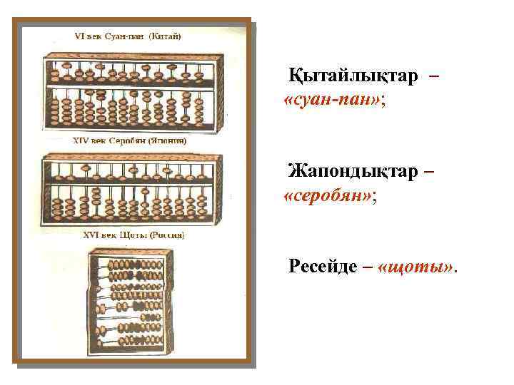 Қытайлықтар – «суан-пан» ; Жапондықтар – «серобян» ; Ресейде – «щоты» . 