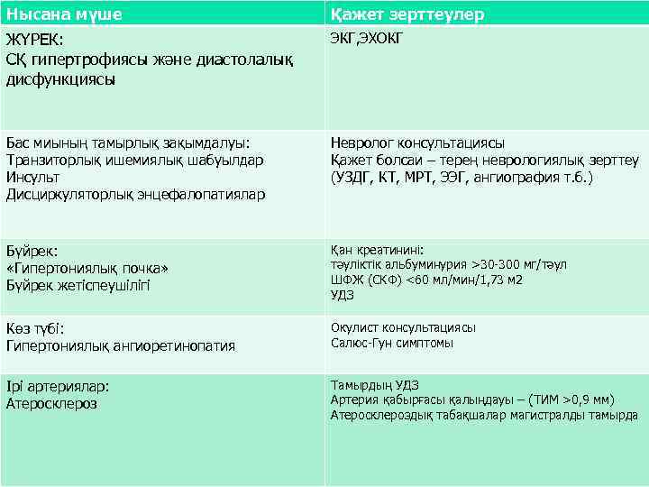 Нысана мүше Қажет зерттеулер ЖҮРЕК: СҚ гипертрофиясы және диастолалық дисфункциясы ЭКГ, ЭХОКГ Бас миының