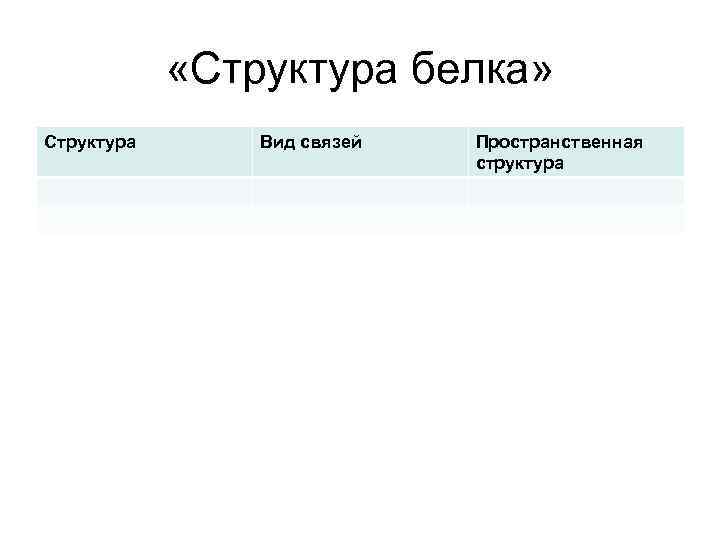  «Структура белка» Структура Вид связей Пространственная структура 