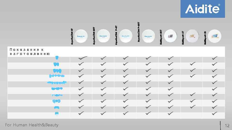 Показания к изготовлению For Human Health&Beauty 12 Multilayer® 3 D Multilayer® AT Multilayer® SHT