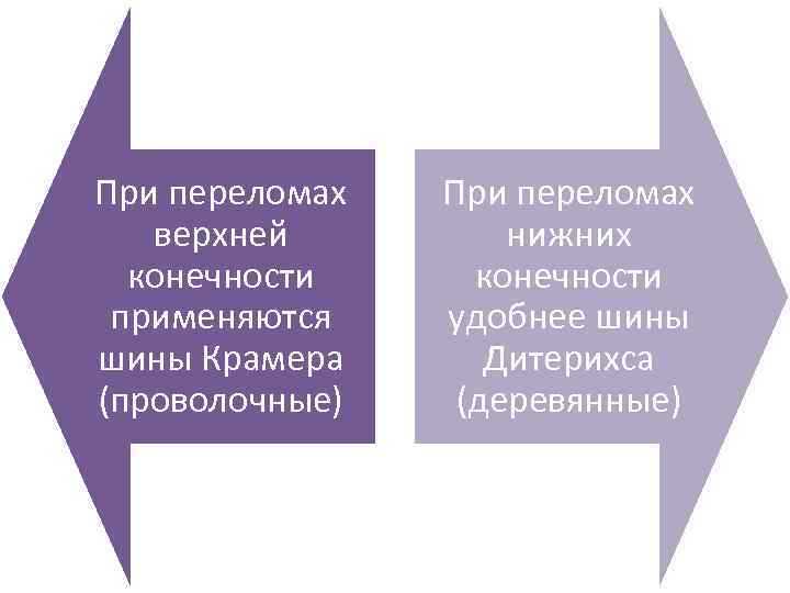 При переломах верхней конечности применяются шины Крамера (проволочные) При переломах нижних конечности удобнее шины