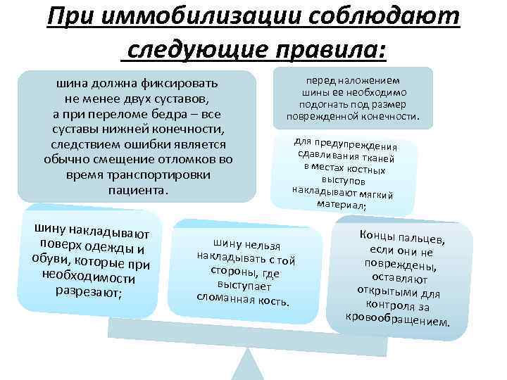 При иммобилизации соблюдают следующие правила: шина должна фиксировать не менее двух суставов, а при