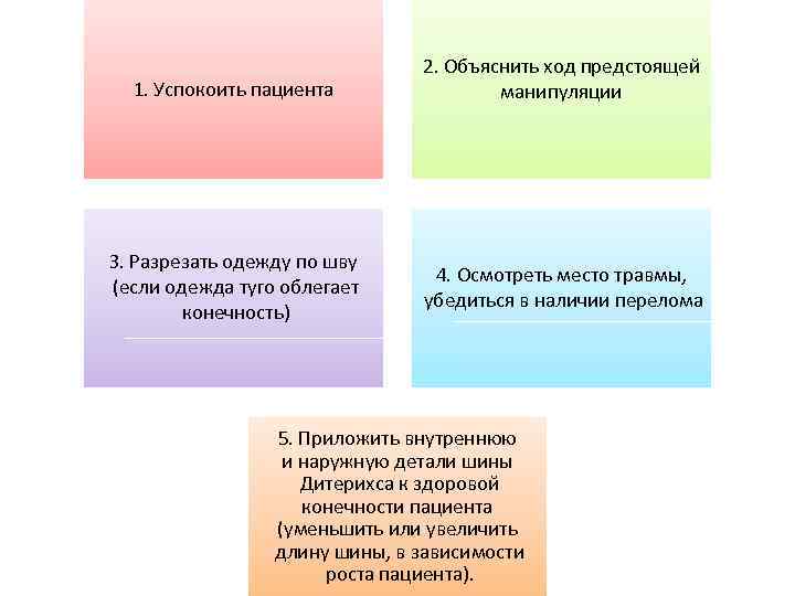 1. Успокоить пациента З. Разрезать одежду по шву (если одежда туго облегает конечность) 2.
