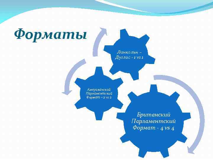 Форматы Линкольн – Дуглас - 1 vs 1 Американский Парламентский Формат – 2 vs